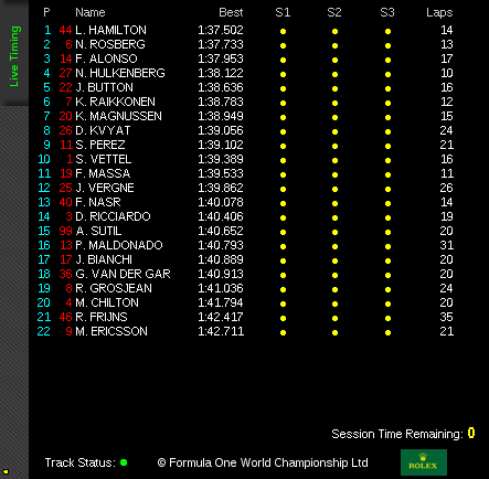 P1 Timing Results