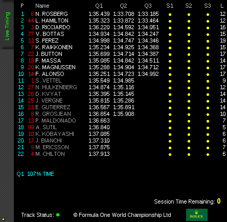 Qualifying Timing