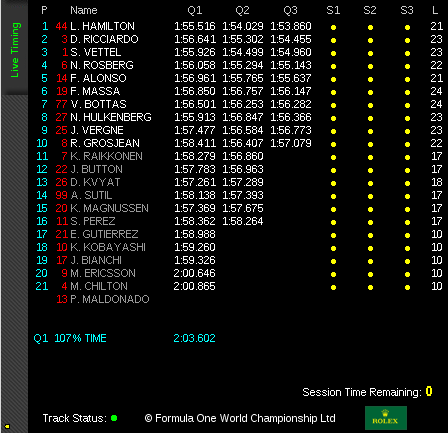 Qualifying Times