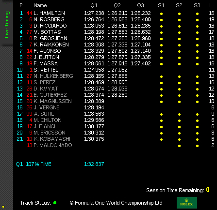 Qualifying Times