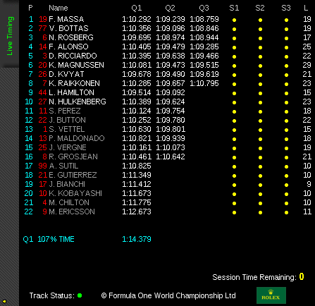 Live timing courtesy of < a href="http://formula1.com">Formula1.com</a>