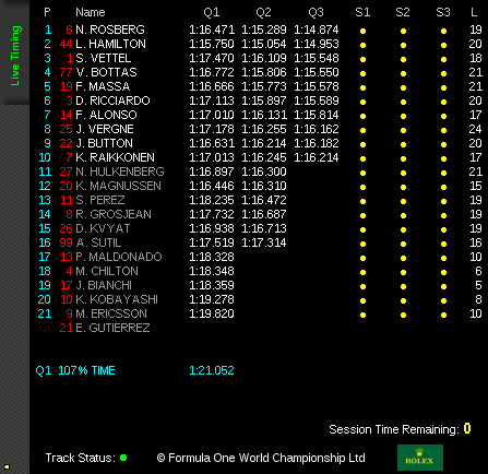 Qualifying