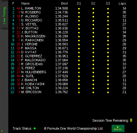 Practice 2 Official Timing 