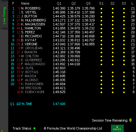 Qualifying Official Timing