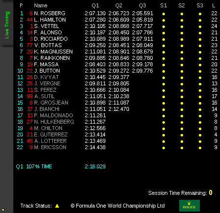 Qualifying Results at Belgian Grand Prix