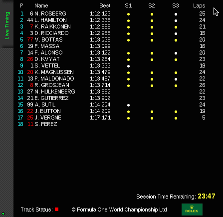 Practice 2 Results from Brazilian Grand Prix. 