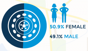 Gender Differences In Survey Respondents