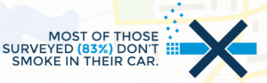 Smoking and driving statistics