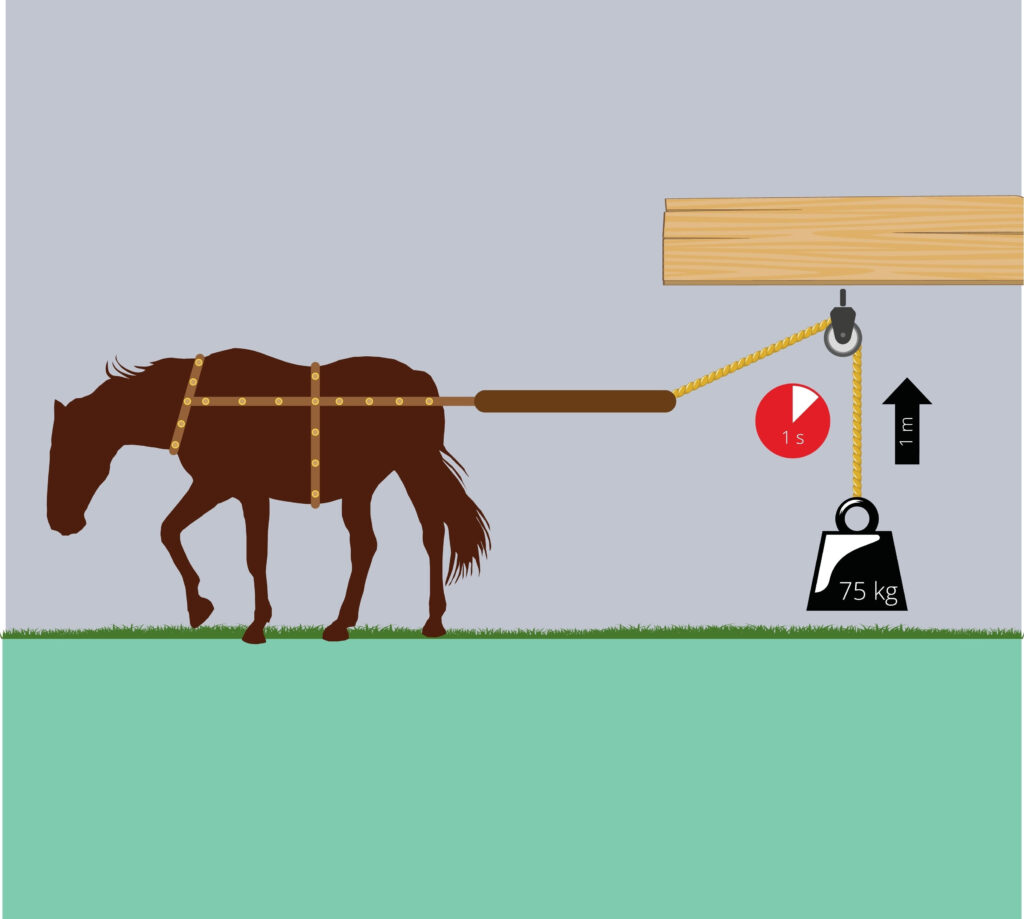 powertrain new age - illustrating Old School   "Horsepower"