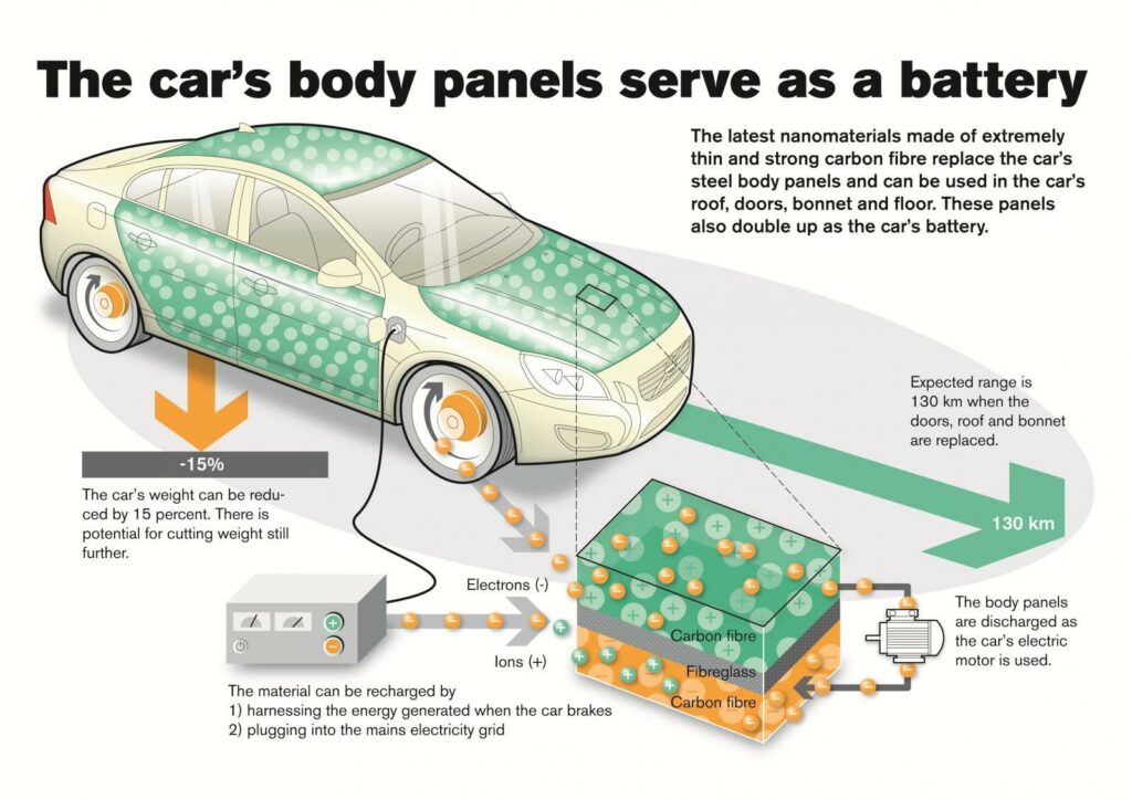 AI-equipped vehicle demonstrating cutting-edge autonomous driving technology