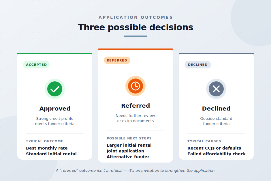 UK credit score profile overview showing a Good rating on the Experian 1,250 scale alongside a leasing application checklist