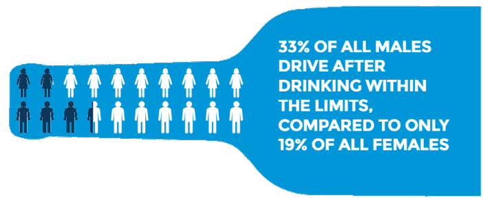 Drink Driving Statistics