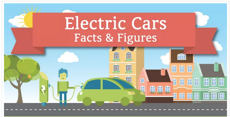 Electric Cars: Are They Right For You?