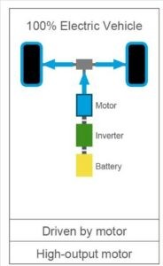 Hybrid or Electric? Leasing which is best