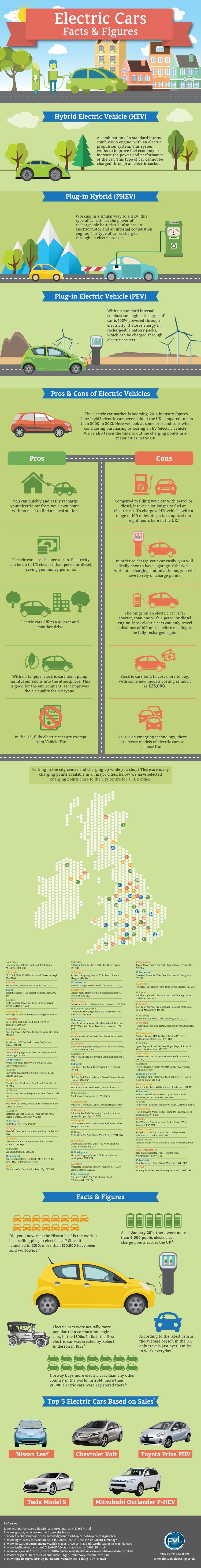 electric cars infographic