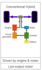 Hybrid or Electric? Leasing which is best