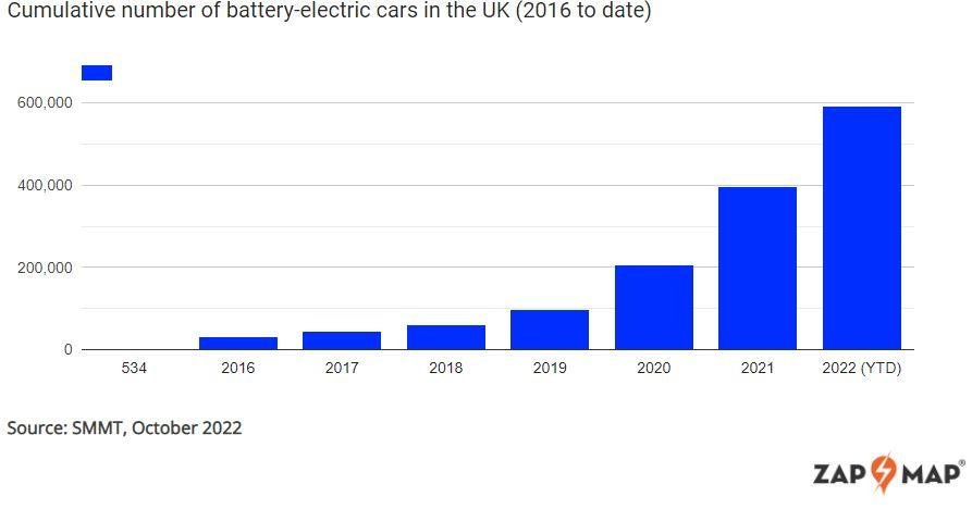 Hybrid or Electric Car? Which Do I Lease?