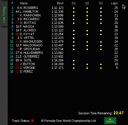 Practice 2 Results from Brazilian Grand Prix.