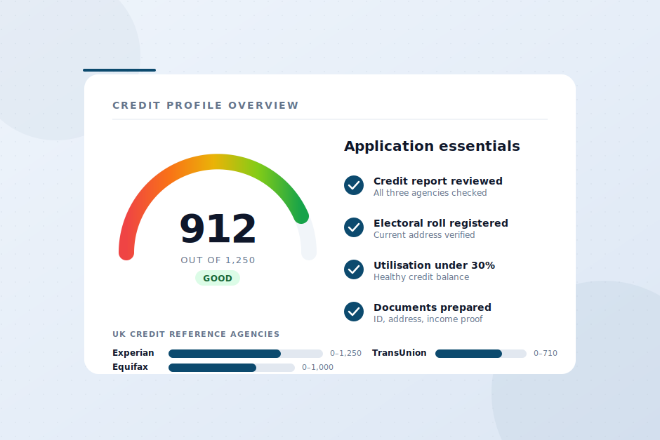 Your credit score and a new lease: what really matters before you apply